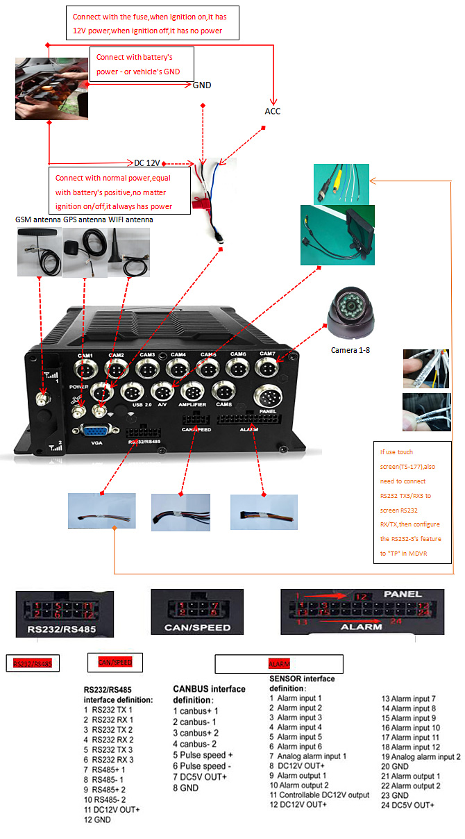 Playback videos and GPS tracking