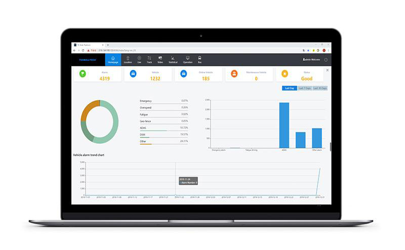  T8 Web Platform MDVR CMS Real Time Monitoring